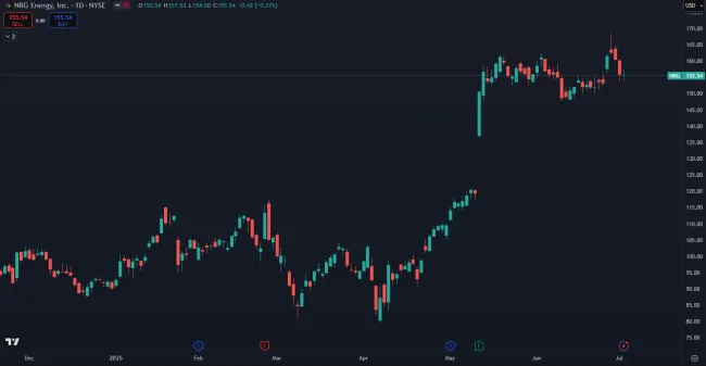 Akcie NRG a ich zhodnotenie
