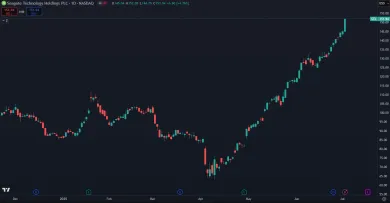 Akcie STX a ich zhodnotenie