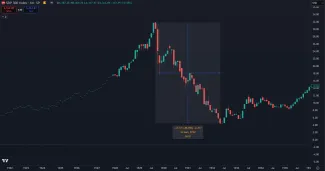 Akcie v USA padli v roku 1929 o 86 %