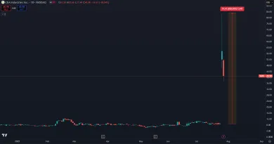 Akcie VAPE narástli celkovo o 838 %