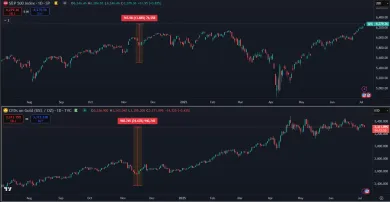 Akcie verzus zlato za posledný rok
