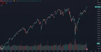 Americké akcie prekonali maximum