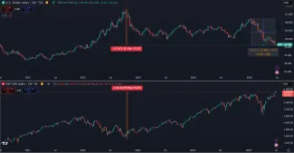 Americké akcie rastú počas pádu dolára