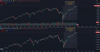 Americké akciové indexy prudko stúpajú