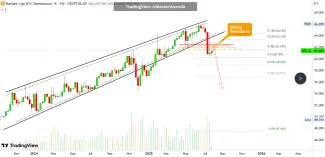 Analytik predpovedá pre Bitcoin pokles dominancie