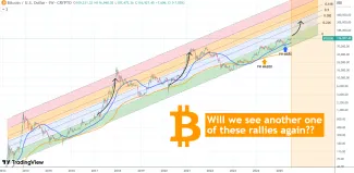 Analýza Bitcoinu od analytika TradingShot