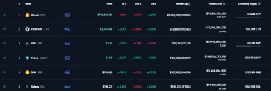 Binance coin predbehol kapitalizáciu Solany