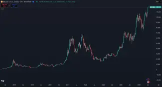 Bitcoin a jeho dlhodobé zhodnotenie