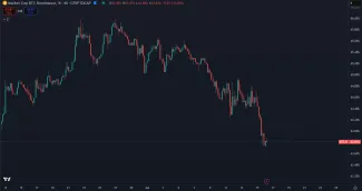 Bitcoin čelí poklesu dominancie