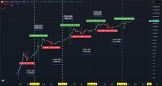 Bitcoin doteraz formoval 4-ročné cykly