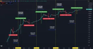 Bitcoin ešte má kde stúpnuť