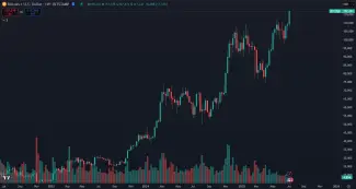 Bitcoin je na svojom vrchole