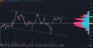 Bitcoin prekonal kľúčovú rezistenciu
