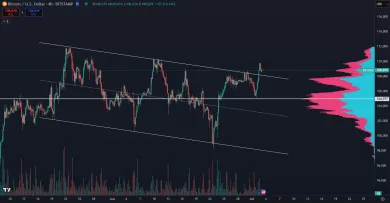 Bitcoin prekonal kľúčovú rezistenciu