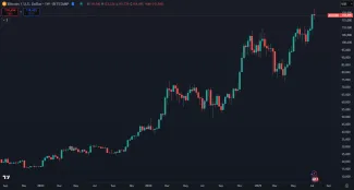 Bitcoin prekonal nový vrchol