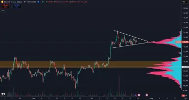 Bitcoin sa nachádza v trojuholníku