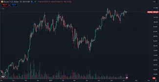 Bitcoin sa obchoduje tesne pod maximom