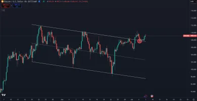 Bitcoin signalizuje pozitívny trend