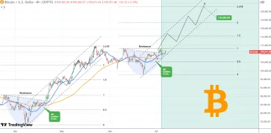 Bitcoin údajne prekoná 130 000 už v auguste