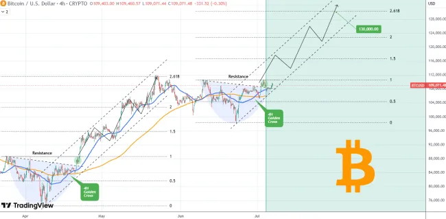 Bitcoin údajne prekoná 130 000 už v auguste