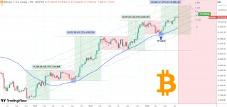 Bitcoin údajne smeruje na 155 000 dolárov