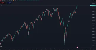 Cenový vývoj akciového indexu S&P500