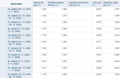 Ceny phm v roku 2020