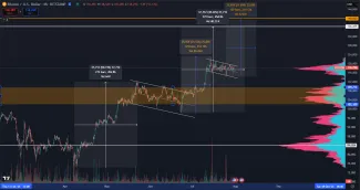 Dlhodobejšia predpoveď pre Bitcoin