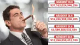 Ekonomika a top 5 najzadlženejších krajín sveta