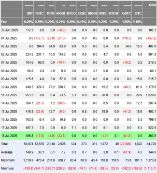 ETF od BlackRock jasne dominuje