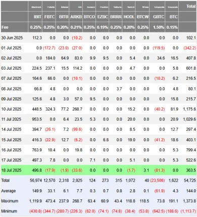 ETF od BlackRock jasne dominuje