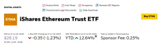 ETF pre ETH od BlackRock