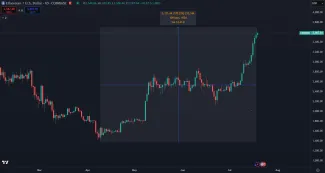 Ethereum a jeho prudký vzostup