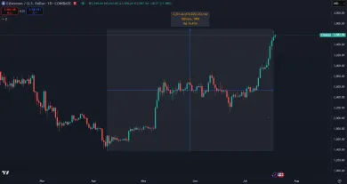 Ethereum a jeho prudký vzostup