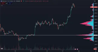 Ethereum má za sebou masívne zhodnotenie