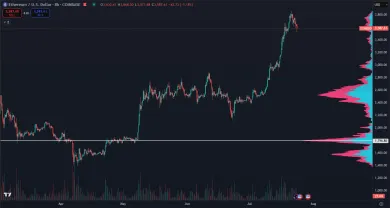 Ethereum má za sebou masívne zhodnotenie