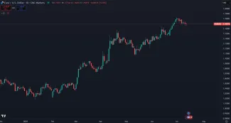 Euro voči doláru výrazne posilnilo