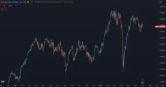 Európske akcie Euro Stoxx 50