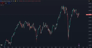 Európske akcie Euro Stoxx 50