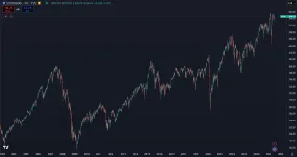 Európsky akciový index STOXX 600