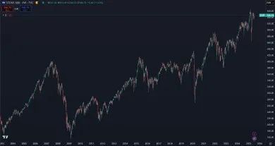 Európsky akciový index STOXX 600
