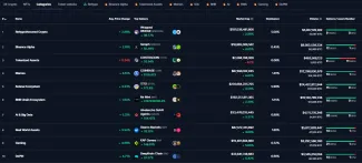 Filtrovanie kryptomien podľa kategórií