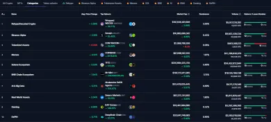 Filtrovanie kryptomien podľa kategórií