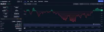 Hyperliquid v skratke