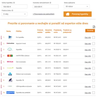 Hypotéka 150 000 eur a akontácia 50 000 eur