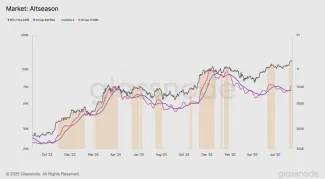 Indikátor altcoinovej sezóny