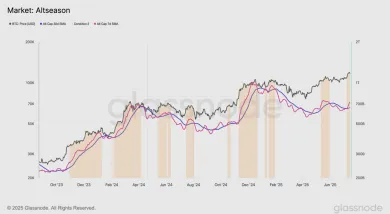 Indikátor altcoinovej sezóny