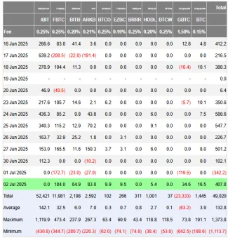 Inštitúcie hromadia Bitcoin