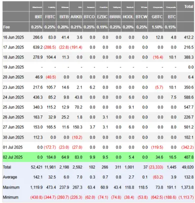Inštitúcie hromadia Bitcoin