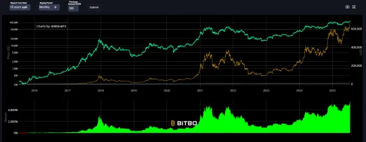Investícia 100 dolárov mesačne
